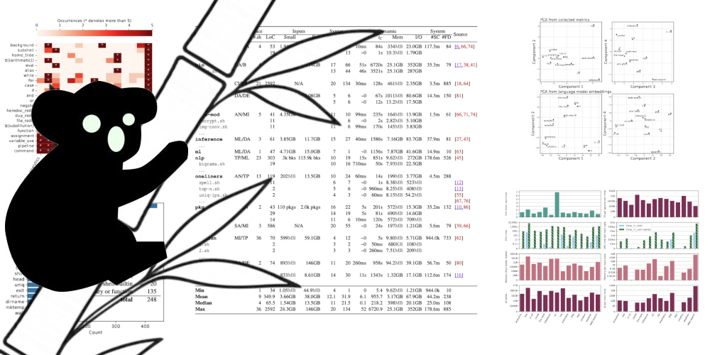 The Koala Benchmarks for the Shell: Characterization and Implications