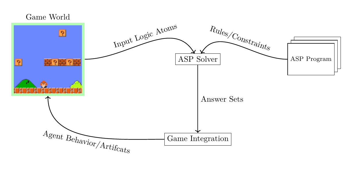 Investigating Applicability Heuristics of ASP in Game Development: Use Cases and Empirical Study