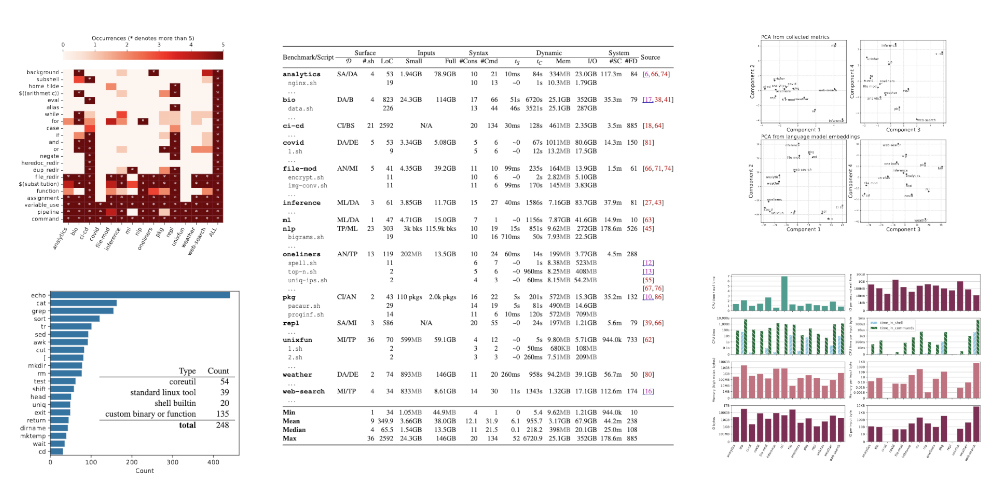 The Koala Benchmarks for the Shell