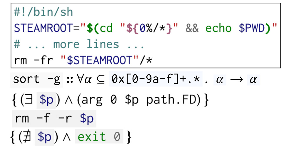 From Ahead-of- to Just-in-Time and Back Again: Static Analysis for Unix Shell Programs
